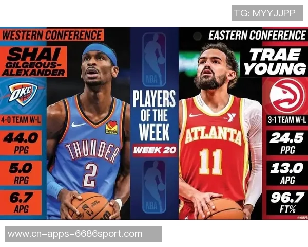 球员生涯第七年成就MVP亚历山大引领6至9年最佳表现趋势