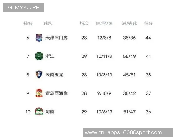 中超联赛另类积分榜揭秘90分钟上半场下半场精彩对比分析 中超联赛另类积分榜揭秘90分钟上半场下半场精彩对比分析