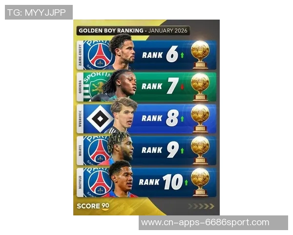 2026金童奖最新排名预测埃斯特旺领跑卡尔与迪奥曼德紧随其后